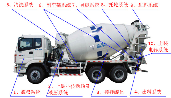 攪拌車整車細(xì)節(jié)圖